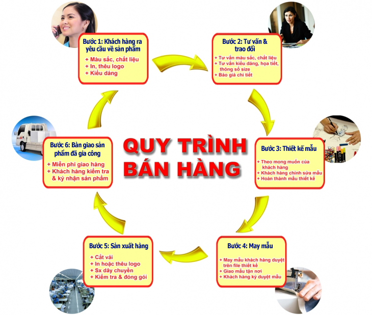Quy trình đặt may đồng phục giá rẻ